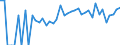Indicator: 90% Confidence Interval: Lower Bound of Estimate of Percent of Related Children Age 5-17 in Families in Poverty for Corson County, SD