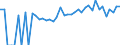 Indicator: 90% Confidence Interval: Lower Bound of Estimate of Percent of People of All Ages in Poverty for Corson County, SD