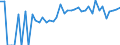 Indicator: 90% Confidence Interval: Lower Bound of Estimate of Percent of People Age 0-17 in Poverty for Corson County, SD