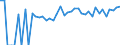 Indicator: 90% Confidence Interval: Upper Bound of Estimate of Percent of Related Children Age 5-17 in Families in Poverty for Corson County, SD