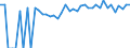 Indicator: 90% Confidence Interval: Upper Bound of Estimate of Percent of People of All Ages in Poverty for Corson County, SD