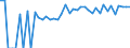 Indicator: 90% Confidence Interval: Upper Bound of Estimate of Percent of People Age 0-17 in Poverty for Corson County, SD