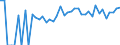 Indicator: Estimated Percent of: Related Children Age 5-17 in Families in Poverty for Corson County, SD