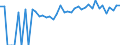 Indicator: Estimated Percent of: People of All Ages in Poverty for Corson County, SD