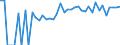 Indicator: Estimated Percent of: People Age 0-17 in Poverty for Corson County, SD