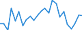 Indicator: Real Gross Domestic Product:: All Industries in Corson County, SD