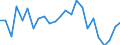 Indicator: Real Gross Domestic Product:: Private Goods-Producing Industries in Corson County, SD