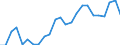 Indicator: Real Gross Domestic Product:: Private Services-Providing Industries in Corson County, SD