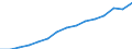 Indicator: Population Estimate,: by Sex, Total Population (5-year estimate) in Custer County, SD