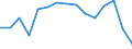 Indicator: Population Estimate,: Total, Not Hispanic or Latino, American Indian and Alaska Native Alone (5-year estimate) in Custer County, SD