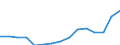 Indicator: Population Estimate,: Total, Not Hispanic or Latino, Two or More Races, Two Races Excluding Some Other Race, and Three or More Races (5-year estimate) in Custer County, SD