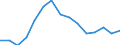 Indicator: Population Estimate,: Total, Hispanic or Latino, Some Other Race Alone (5-year estimate) in Custer County, SD