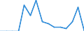 Indicator: Population Estimate,: Total, Hispanic or Latino, Two or More Races, Two Races Excluding Some Other Race, and Three or More Races (5-year estimate) in Custer County, SD