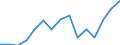 Indicator: Population Estimate,: for Workers (5-year estimate) in Custer County, SD
