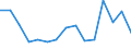 Indicator: Population Estimate,: olds with Children as a Percentage of Households with Children (5-year estimate) in Custer County, SD