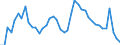 Indicator: Unemployed Persons in Custer County, SD: 
