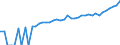 Indicator: 90% Confidence Interval: Lower Bound of Estimate of Median Household Income for Custer County, SD