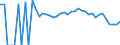 Indicator: 90% Confidence Interval: Lower Bound of Estimate of Related Children Age 5-17 in Families in Poverty for Custer County, SD