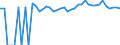 Indicator: 90% Confidence Interval: Lower Bound of Estimate of People of All Ages in Poverty for Custer County, SD
