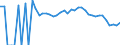 Indicator: 90% Confidence Interval: Lower Bound of Estimate of People Age 0-17 in Poverty for Custer County, SD
