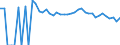 Indicator: 90% Confidence Interval: Upper Bound of Estimate of Related Children Age 5-17 in Families in Poverty for Custer County, SD