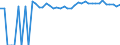 Indicator: 90% Confidence Interval: Upper Bound of Estimate of People of All Ages in Poverty for Custer County, SD