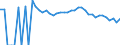 Indicator: 90% Confidence Interval: Upper Bound of Estimate of People Age 0-17 in Poverty for Custer County, SD