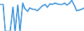 Indicator: 90% Confidence Interval: Lower Bound of Estimate of Percent of Related Children Age 5-17 in Families in Poverty for Custer County, SD