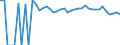 Indicator: 90% Confidence Interval: Lower Bound of Estimate of Percent of People of All Ages in Poverty for Custer County, SD