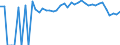 Indicator: 90% Confidence Interval: Lower Bound of Estimate of Percent of People Age 0-17 in Poverty for Custer County, SD