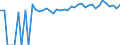 Indicator: 90% Confidence Interval: Upper Bound of Estimate of Percent of Related Children Age 5-17 in Families in Poverty for Custer County, SD
