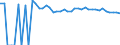 Indicator: 90% Confidence Interval: Upper Bound of Estimate of Percent of People of All Ages in Poverty for Custer County, SD