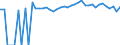 Indicator: 90% Confidence Interval: Upper Bound of Estimate of Percent of People Age 0-17 in Poverty for Custer County, SD