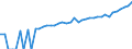 Indicator: Estimate of: Median Household Income for Custer County, SD