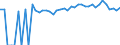 Indicator: Estimated Percent of: Related Children Age 5-17 in Families in Poverty for Custer County, SD