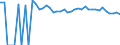 Indicator: Estimated Percent of: People of All Ages in Poverty for Custer County, SD