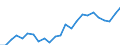 Indicator: Real Gross Domestic Product:: All Industries in Custer County, SD