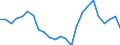 Indicator: Real Gross Domestic Product:: Private Goods-Producing Industries in Custer County, SD