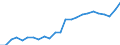 Indicator: Real Gross Domestic Product:: Private Services-Providing Industries in Custer County, SD