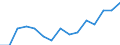 Indicator: Population Estimate,: by Sex, Total Population (5-year estimate) in Davison County, SD