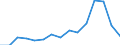 Indicator: Population Estimate,: Total, Not Hispanic or Latino, Black or African American Alone (5-year estimate) in Davison County, SD
