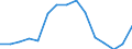 Indicator: Population Estimate,: Total, Not Hispanic or Latino, American Indian and Alaska Native Alone (5-year estimate) in Davison County, SD