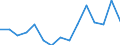 Indicator: Population Estimate,: Total, Not Hispanic or Latino, Two or More Races (5-year estimate) in Davison County, SD