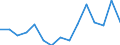 Indicator: Population Estimate,: Total, Not Hispanic or Latino, Two or More Races, Two Races Excluding Some Other Race, and Three or More Races (5-year estimate) in Davison County, SD