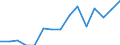 Indicator: Population Estimate,: Total, Hispanic or Latino, Some Other Race Alone (5-year estimate) in Davison County, SD