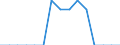Indicator: Population Estimate,: Total, Hispanic or Latino, Two or More Races, Two Races Excluding Some Other Race, and Three or More Races (5-year estimate) in Davison County, SD