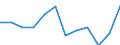 Indicator: Population Estimate,: Migration Flow (5-year estimate) for Davison County, SD (DISCONTINUED)