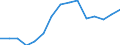 Indicator: Population Estimate,: olds with Children as a Percentage of Households with Children (5-year estimate) in Davison County, SD