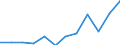 Indicator: Population Estimate,: n Below the Poverty Level (5-year estimate) in Davison County, SD