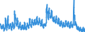 Indicator: Unemployed Persons in Davison County, SD: 
